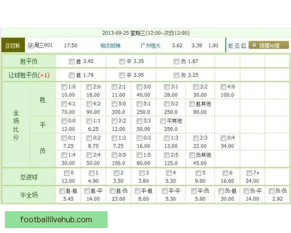 教你轻松看懂足球赔率提高中奖率全攻略